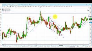 Elliott Wave Analysis of XAU Gold amp Silver as of 4th October 2024 [upl. by Rozanne]