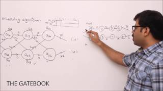 Assembly Line scheduling Problem [upl. by Oiligriv]