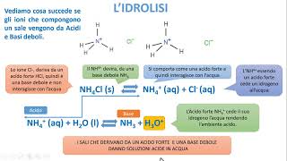 LIDROLISI [upl. by Ybbil8]