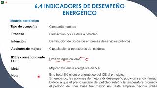 AUDITORIA ENERGÉTICA  CLASE 22 [upl. by Hanser]