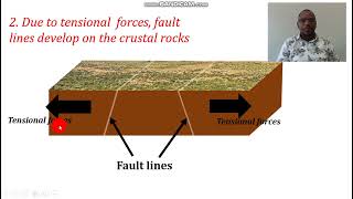 FORMATION OF BLOCK MOUNTAINS BY TENSIONAL FORCES [upl. by Eiramlehcar]