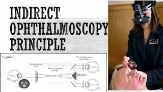 PRINCIPLE OF INDIRECT OPHTHALMOSCOPY Part  1 [upl. by Ruffo41]