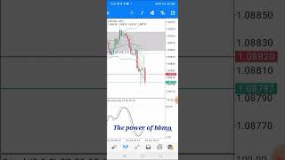 EURUSD buy or sell  Bbma Oma Ally tradingstrategy shortvideo [upl. by Pfosi]