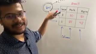 HSCICTChapter4Part11HTMLAbhiDatta [upl. by Orabel]