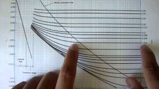 Turbulent Flow Moody Chart Fluid Mechanics 41 [upl. by Kissee]