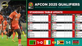 🔴 AFRICA CUP of NATIONS 2025 Qualifiers Results amp Standings Table Today  Zambia vs Ivory Coast [upl. by Henka]