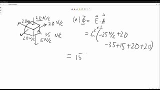 Assume the magnitude of the electric field on each face of the cube of edge 100 m in the shown fig… [upl. by Talie911]