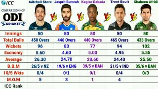 Mitchell Starc vs Jasprit Bumrah vs Shaheen Afridi vs Trent Boult vs Kagiso Rabada Bowling Compare [upl. by Oballa394]