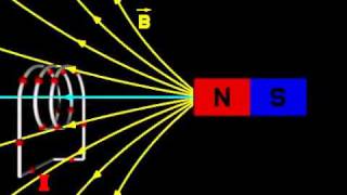 Electromagnetic Induction 1 [upl. by Annairb]