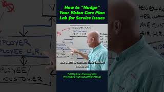 How to quotNudgequot Your Vision Care Plan Lab for Service Issues [upl. by Trinia]