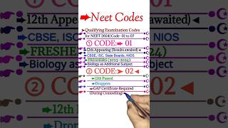 quotQualifying Examination Codes for NEET 2024  Code 01 to 07  NEET NEET2024 Updatequot [upl. by Eiramanit]