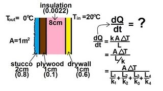 Physics 24 Heat Transfer Conduction 7 of 34 House Wall With Insulation [upl. by Ardisj508]