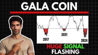 Huge GALA COIN Signal Flashing  Gala Price Prediction 2025 [upl. by Niwhsa]