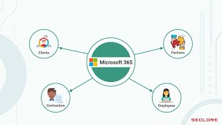 Seclore for Microsoft 365 Demo [upl. by Nobile541]