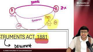 Lecture 1 Negotiable Instrument Act 1881 CA Foundation Law by Indresh Gandhi [upl. by Reuven693]