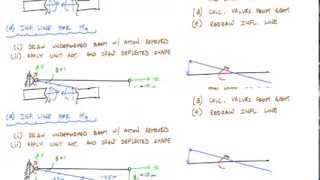 Influence Lines for Beams Example 1 Part 22  Structural Analysis [upl. by Staffan461]