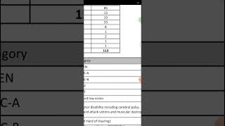 WBCS 2022 Mains Group A and Group B Result [upl. by Amathist541]