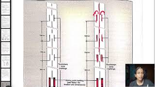 Air regulations Annex 14 Visual Aids for navigationpart 2 [upl. by Rudman344]