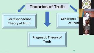 Theories of truth Correspondence theory of truth [upl. by Odlavu924]