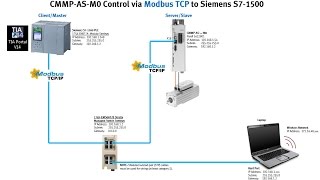 CMMPASM0 x1  CPU1500  ModbusTCP  FHPP V4 3  Only FBs V14 [upl. by Lauralee230]