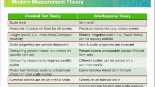 Demystifying Rasch Analyses for Clinical Application [upl. by Salguod548]