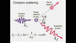 Compton Effekt Deutsch  Gerardo Troiano [upl. by Bryon]