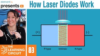 How Laser Diodes Work  The Learning Circuit [upl. by Dnomzed]