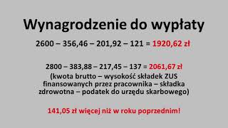 Wynagrodzenie pracownika 2021 [upl. by Gizela]