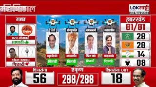 Maharashtra Vidhansabha Result Wining Candidates विधानसभा निकालात आतापर्यन्त विजयी झालेले उमेदवार [upl. by Nellahs]