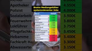 Gehalt systemrelevante Berufe 2024 [upl. by Ydnerb582]