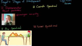 Piagets Stages of Cognitive Development [upl. by La Verne]