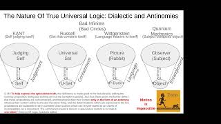 World Logic Day University Of Calgary Universal Logic Logic That Logically Proves Itself [upl. by Selmore]