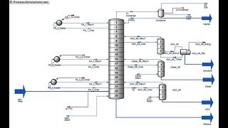 Simulation of a Fractional Distillation Column of Crude Oil Hysys Tutorial [upl. by Harriot]