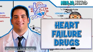 Drugs for Heart Failure [upl. by Yoc]