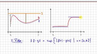 Analysis Fourier Was ist eine gute Approximation  Die L2Norm 1904 [upl. by Coleville]