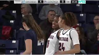 Gonzaga vs San Diego 12192022 Womens Basketball [upl. by Anavoj]