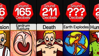 Comparison How Many Decibels To [upl. by Dotti]