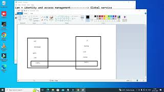 What is IAM  How to create IAM User amp Group   Tamil part1 [upl. by Halilad]