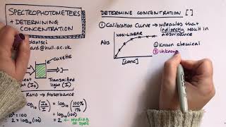 Spectrophotometers calibration curves and Beers Law [upl. by Drusie]