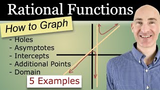 Graph Rational Functions with Asymptotes Intercepts and Holes [upl. by Bellis81]