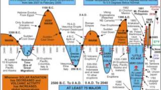 Global Temperatures 2500 BC to 2040 AD  The Man Made Global Warming Hoax [upl. by Paule924]