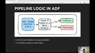 Handling UK Bank Holidays in Synapse Pipelines  Scott Bell [upl. by Sset]