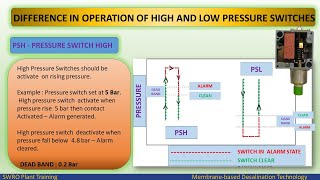 How to Calibrate Low amp High pressure switch  what is Deadband   Rising and Failing setting [upl. by Poppas]