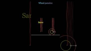 The Wheel Paradox⚙️ maths [upl. by Thisbe]