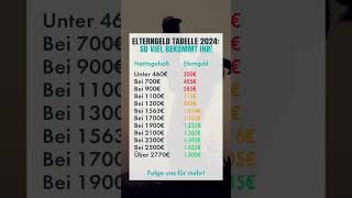 Elternbeld Tabelle 2024 so viel bekommt ihr shorts [upl. by Florella]