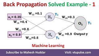 1 Solved Example Back Propagation Algorithm MultiLayer Perceptron Network by Dr Mahesh Huddar [upl. by Eoj]