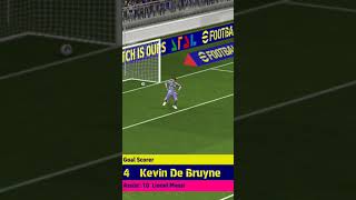 KDe Bruyne Goal ⚽ football efootball goals [upl. by Jansson]