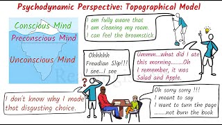 Sigmund Freud Conscious Unconscious and Preconscious Mind  Psychology Class  Psychology Course [upl. by Hsina446]