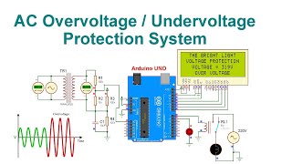 AC Overvoltage  Undervoltage Protection System With Code amp Circuit  Proteus Simulation [upl. by Pavel623]