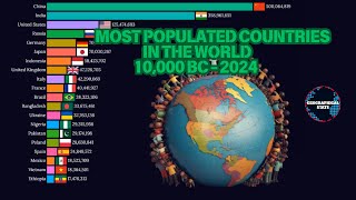 Most Populated Countries in the World  10000 BC  2024 [upl. by Ayotal]